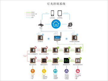 燈光控制系統(tǒng)