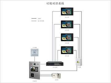 可視對(duì)講系統(tǒng)